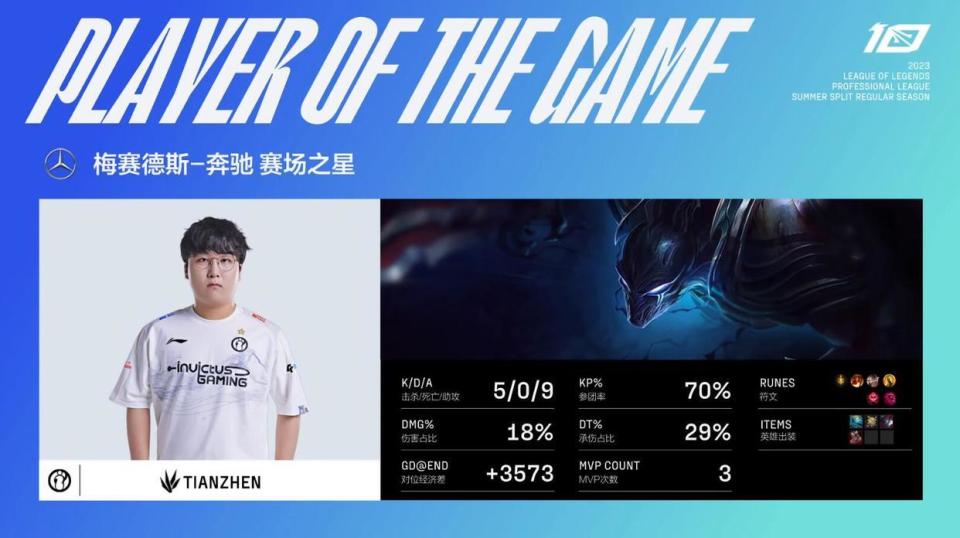 TheShy重要时刻爆冷，G2带队取胜！的简单介绍